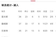 MKSPORTS-东契奇赛事官方发布赛事规则更新新规，TL争议不断！的简单介绍